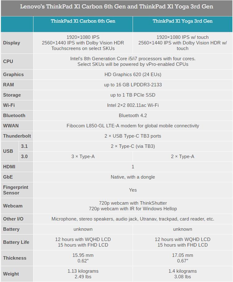 聯想2018款X1 Carbon/X1 Yoga發布