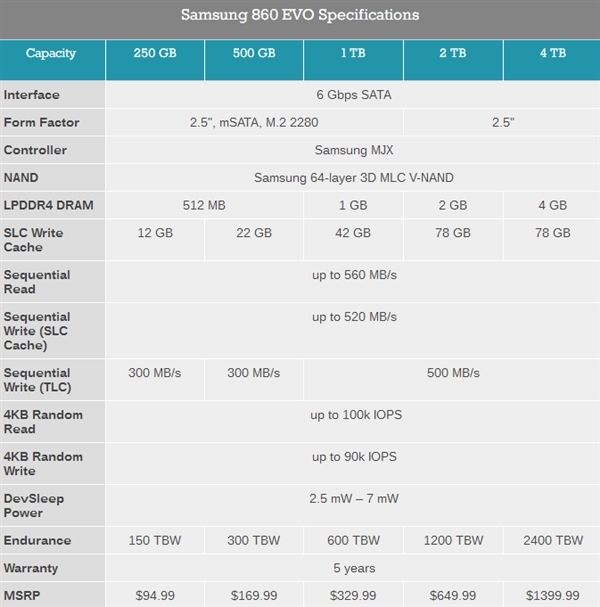 三星正式發布860 PRO、860 EOV SSD