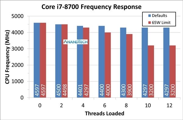 Intel發(fā)布酷睿B系列：整合封裝