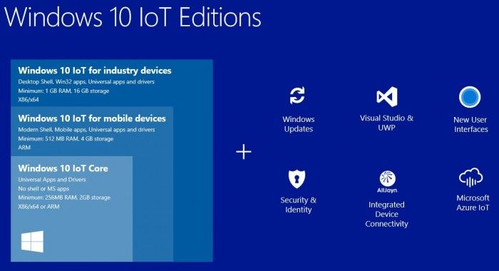 微軟發布Windows 10 IoT Core Services新版本