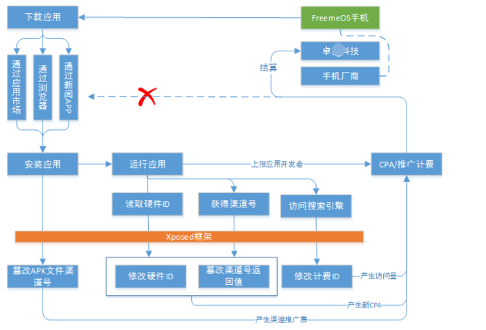 中國網(wǎng)游版號暫停審批，多家游戲廠商股價下跌