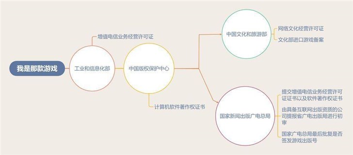 中國網(wǎng)游版號暫停審批，多家游戲廠商股價下跌