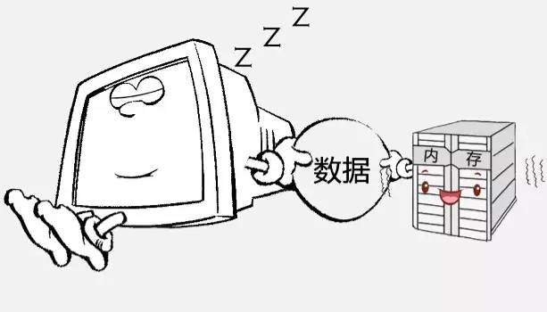 電腦睡眠和休眠的區(qū)別