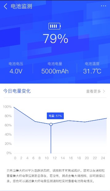 手機(jī)電量忽然掉很快？知道原因前你需要這樣做