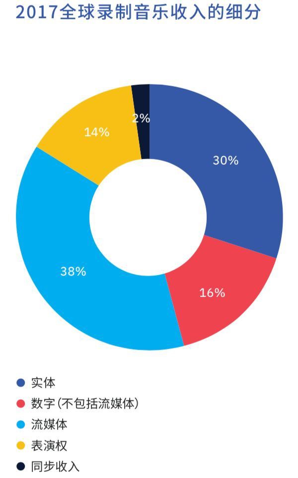 網易云音樂新一輪融資后，中國在線音樂行業兩強格局穩固