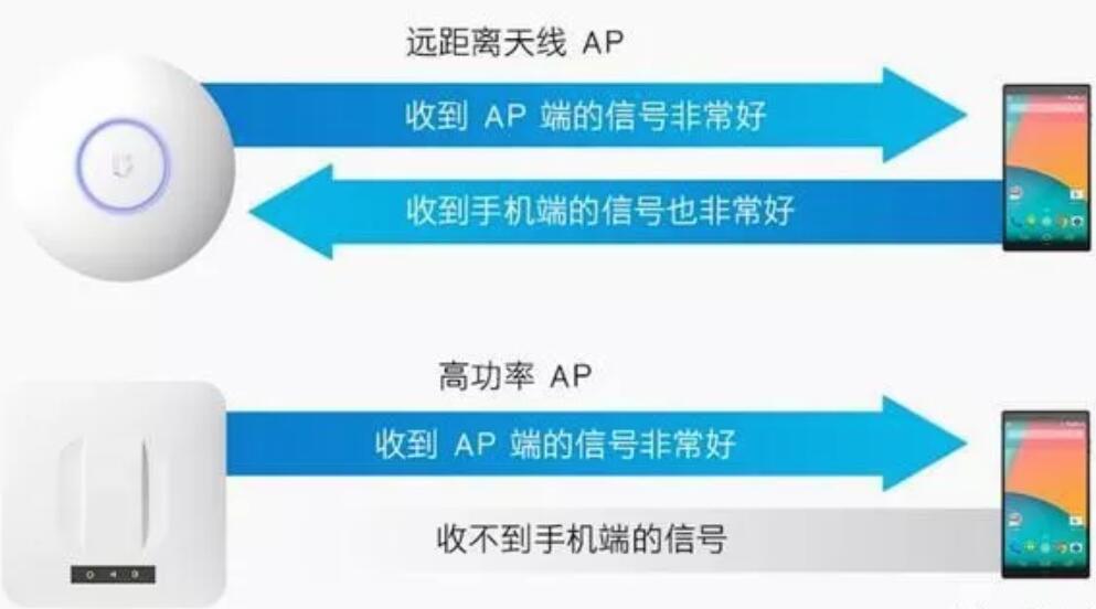 xp家用無線網絡路由器詳解