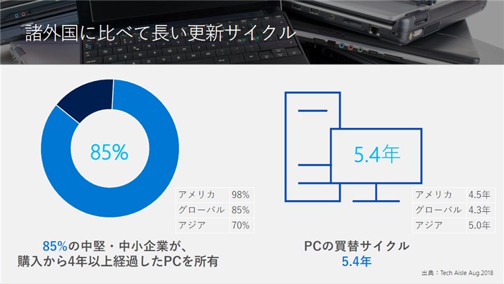 微軟：1臺用了4年的電腦可帶來35萬日元損失