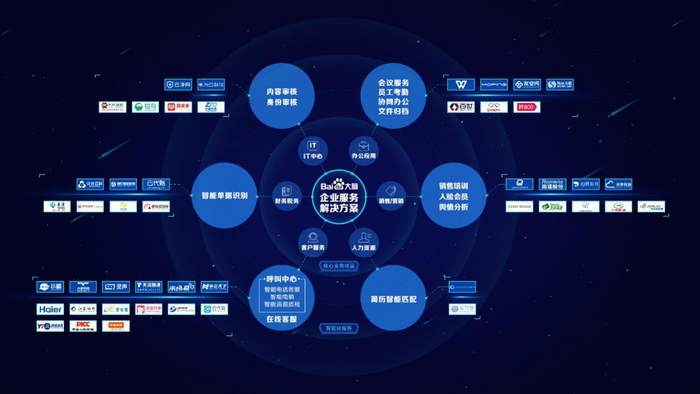 百度大腦“官宣”企業服務解決方案：將AI技術聚焦于特定領域