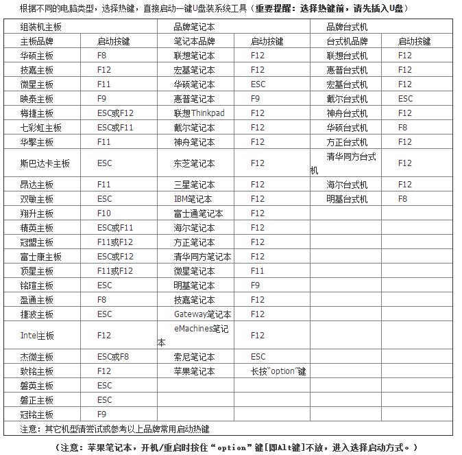 U盤啟動盤安裝電腦系統（圖文教程）