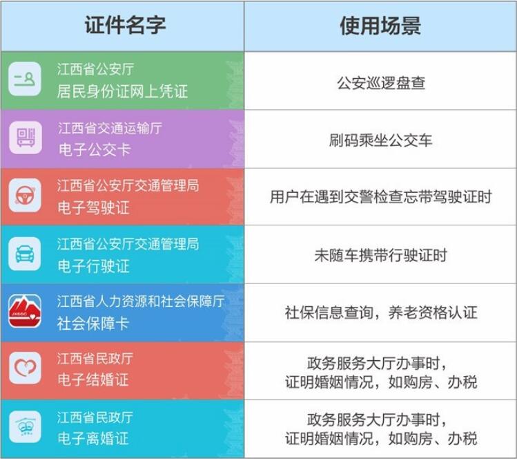 9省市上線支付寶政務小程序“一網(wǎng)通辦”