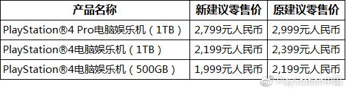 PlayStation中國官宣，國行PS4將永久降價