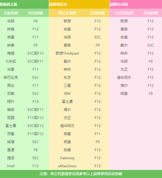  華為 matebook X Pro用U盤PE重裝系統(tǒng)步驟（xp）