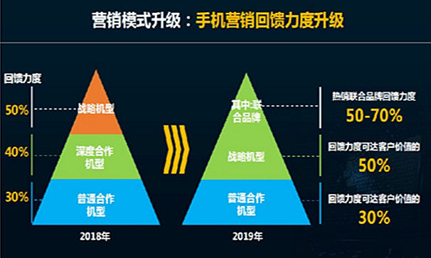 從中國移動的這些新動向中，大家可以得到什么