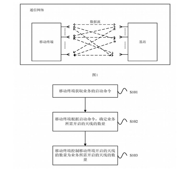 5G時代軍備大戰(zhàn)開啟：華為AI智能天線專利曝光，功耗大幅降低