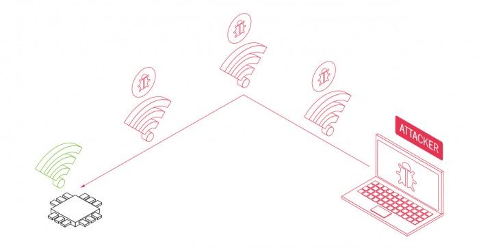 安全專家：62億臺設(shè)備受影響，黑客無需點擊可破解WiFi