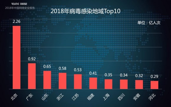 瑞星2018年中國網(wǎng)絡安全報告：挖礦與勒索病毒成一體化趨勢