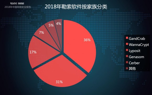 瑞星2018年中國網(wǎng)絡安全報告：挖礦與勒索病毒成一體化趨勢