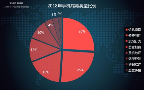 瑞星2018年中國網(wǎng)絡安全報告：挖礦與勒索病毒成一體化趨勢